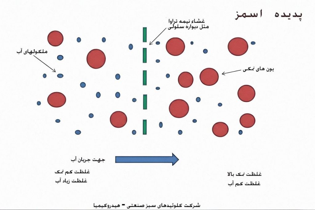اسمز